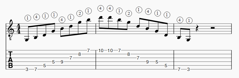 Arpege G majeur position 1 horizontale apprendre la guitare